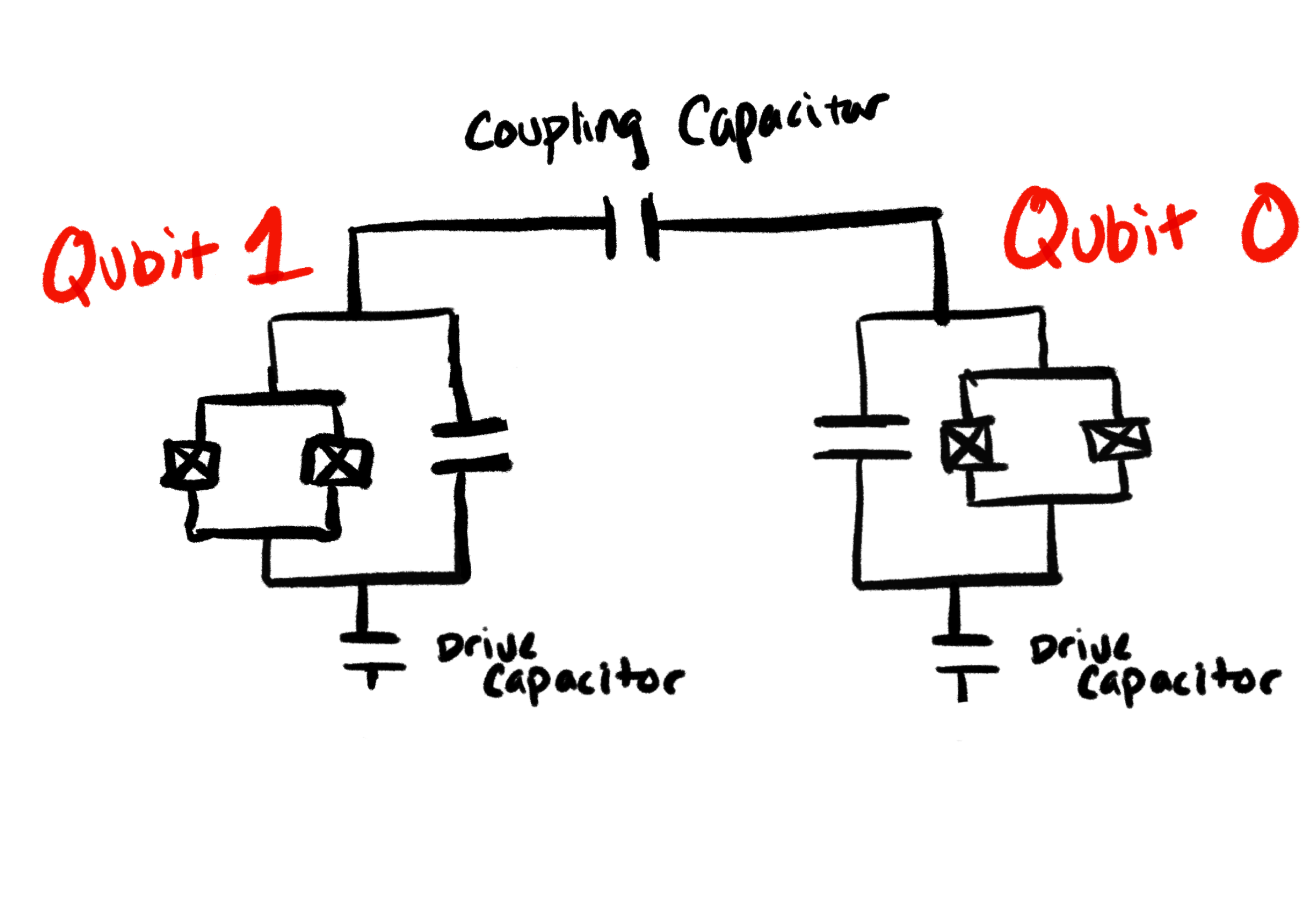 Physical Implementation